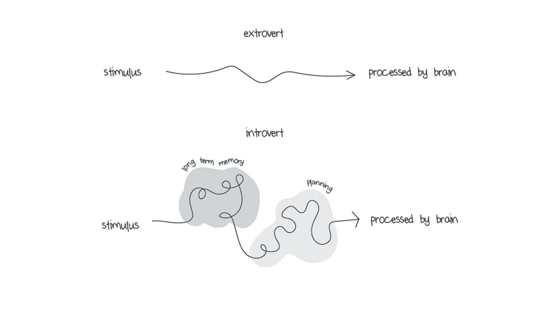 Illustrations That Show What It's Like in an Introvert's Head