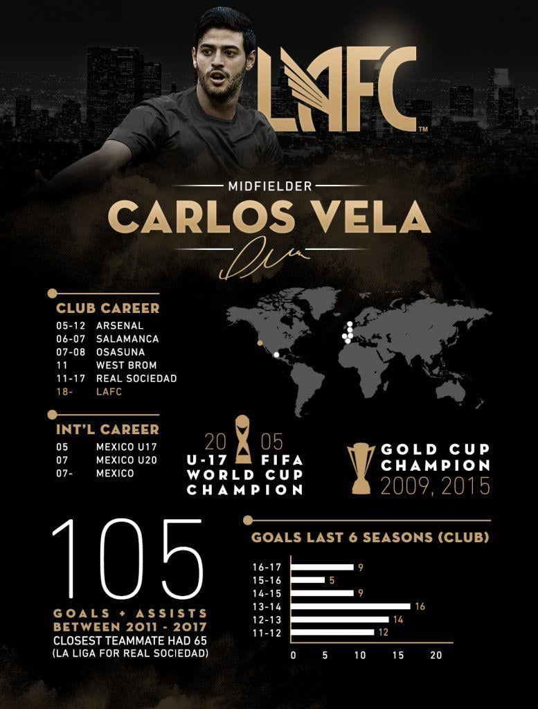 Carlos Vela. Los Angeles Football Club