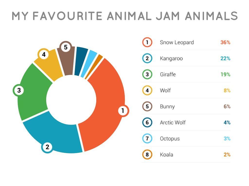 Preview Animal Jam Arctic Wolf Wallpaper