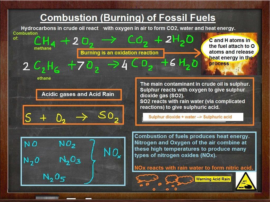 Burning Fuels Makes Sense