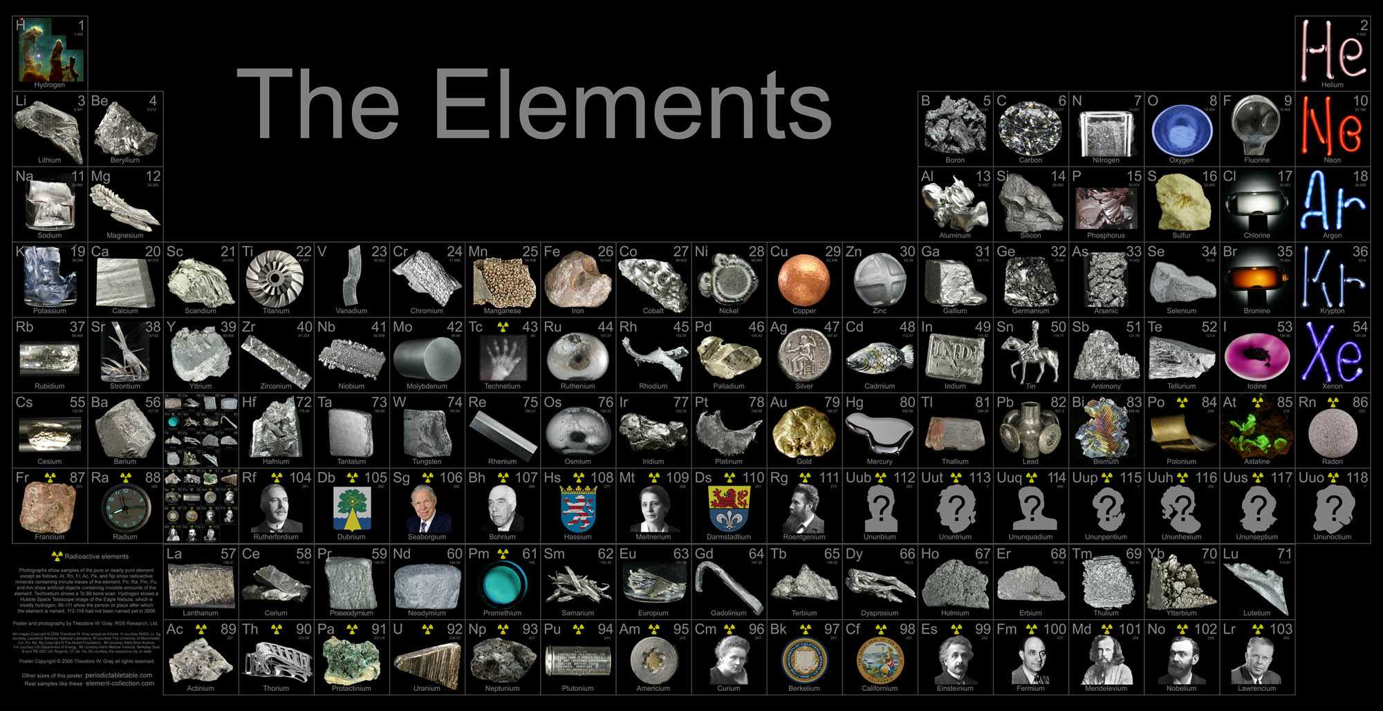 science, elements, tables, periodic table wallpaper