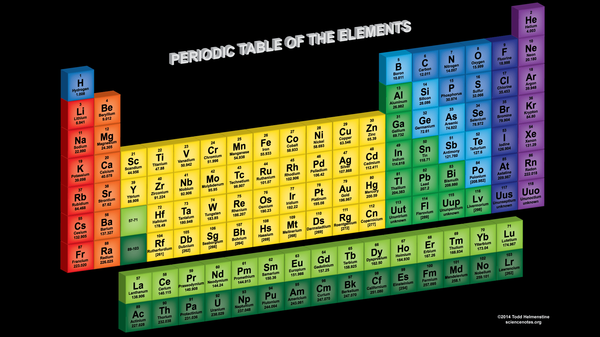 3D Periodic Table Wallpaper