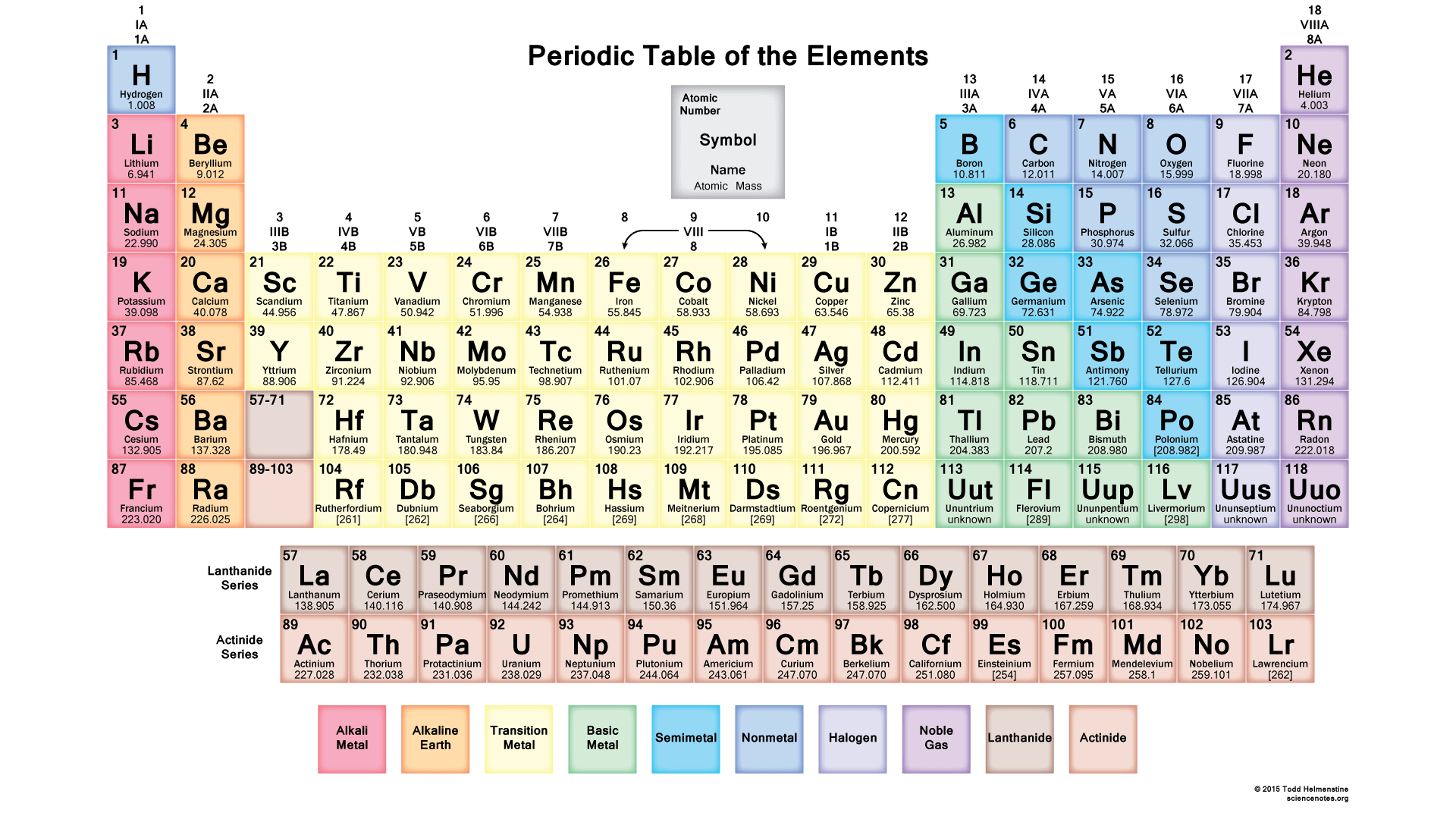 HD Periodic Table Wallpaper Colors Notes