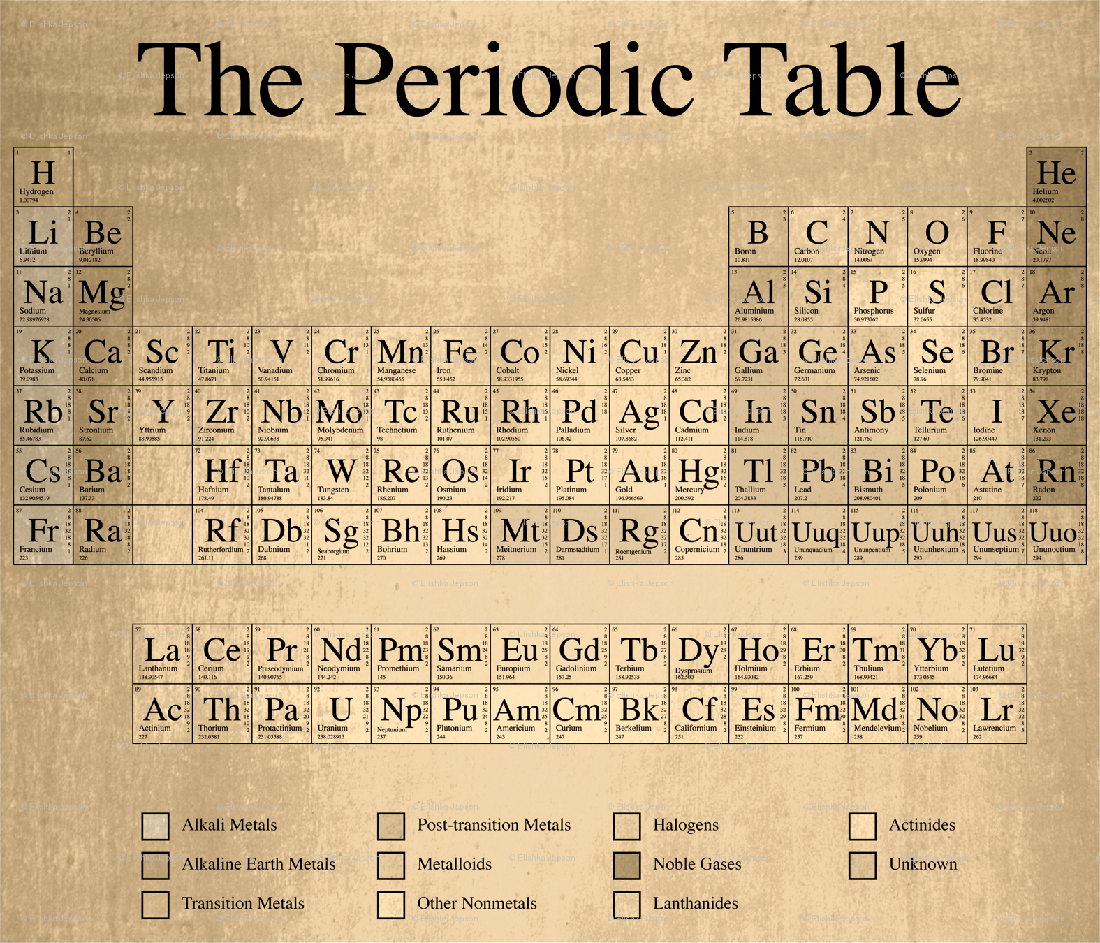Rustic Periodic Table wallpaper