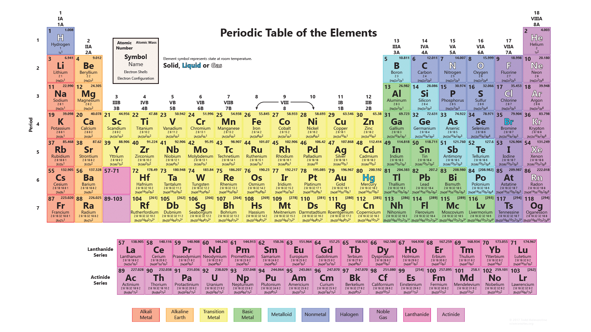 Periodic Table Wallpaper With All 118 .sciencenotes.org