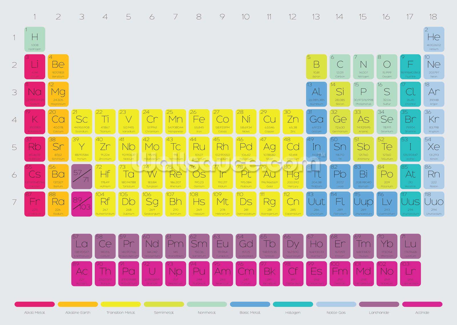 Periodic Table of the Elements Wallpaper Mural