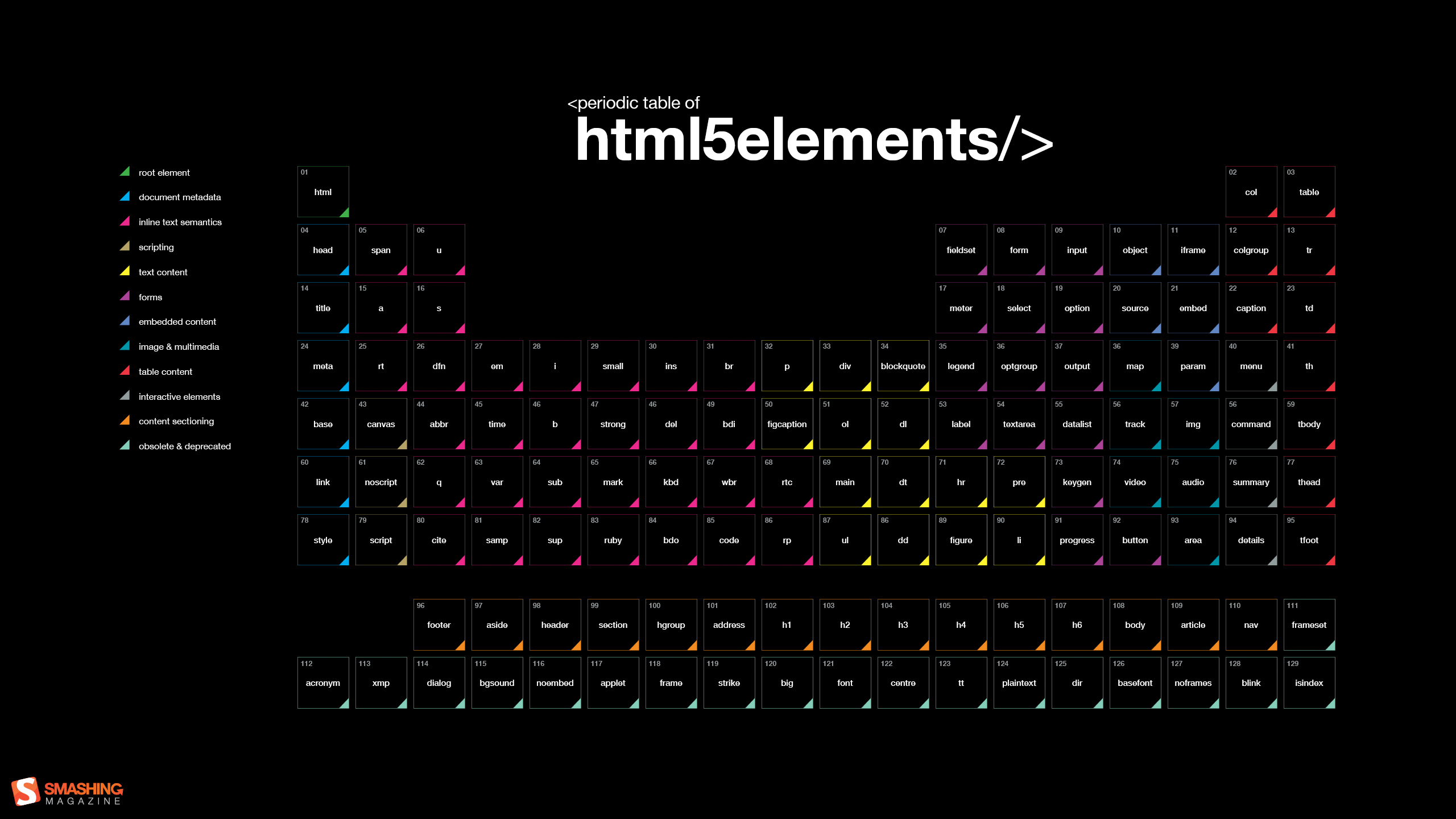 science, #black background, #periodic table, #elements, wallpaper