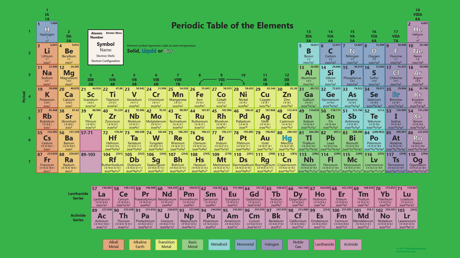 Periodic Table Wallpaper With All 118 Elements