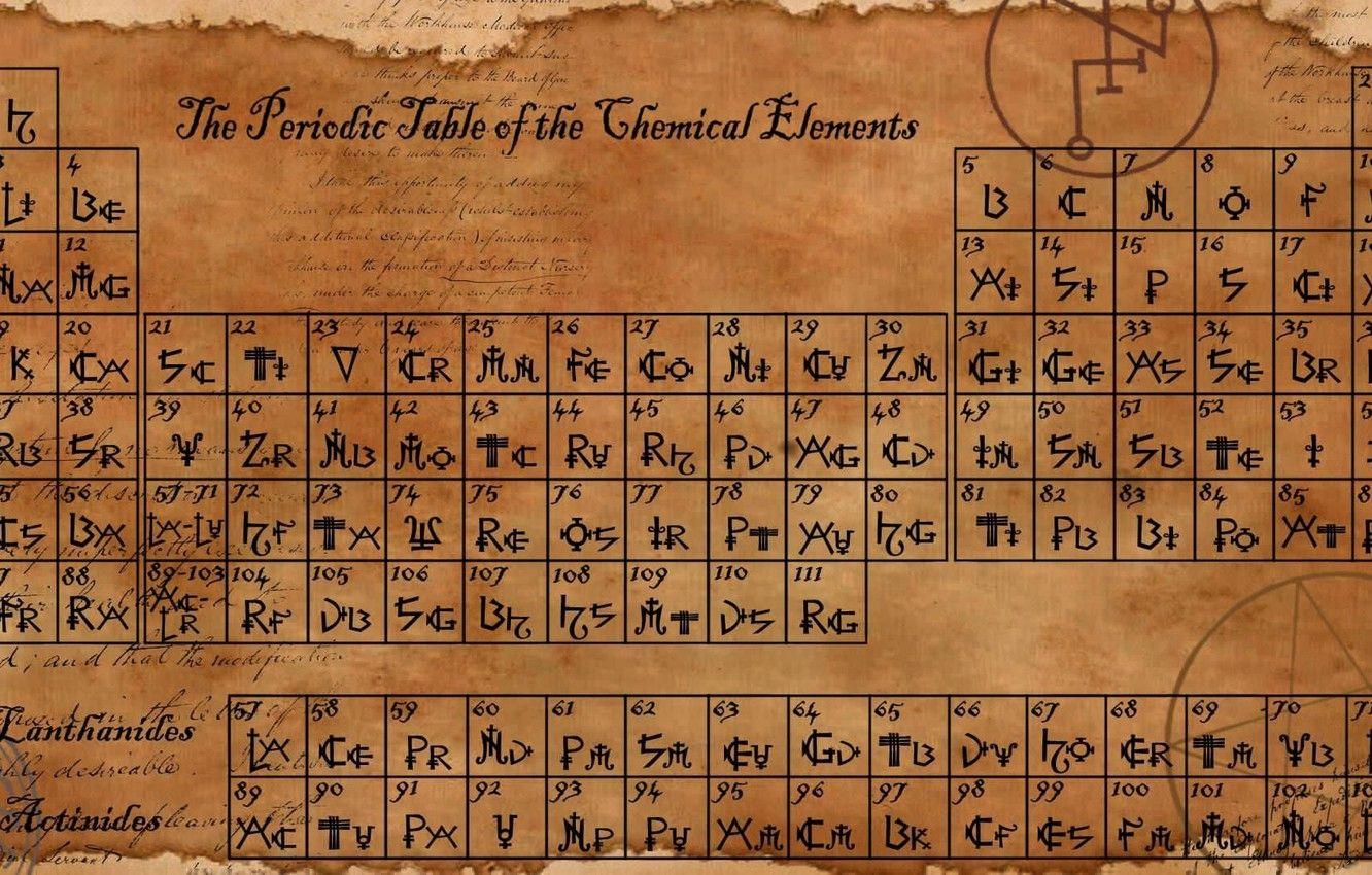 Wallpaper sheet, elements, chemistry, vintage, Periodic, table