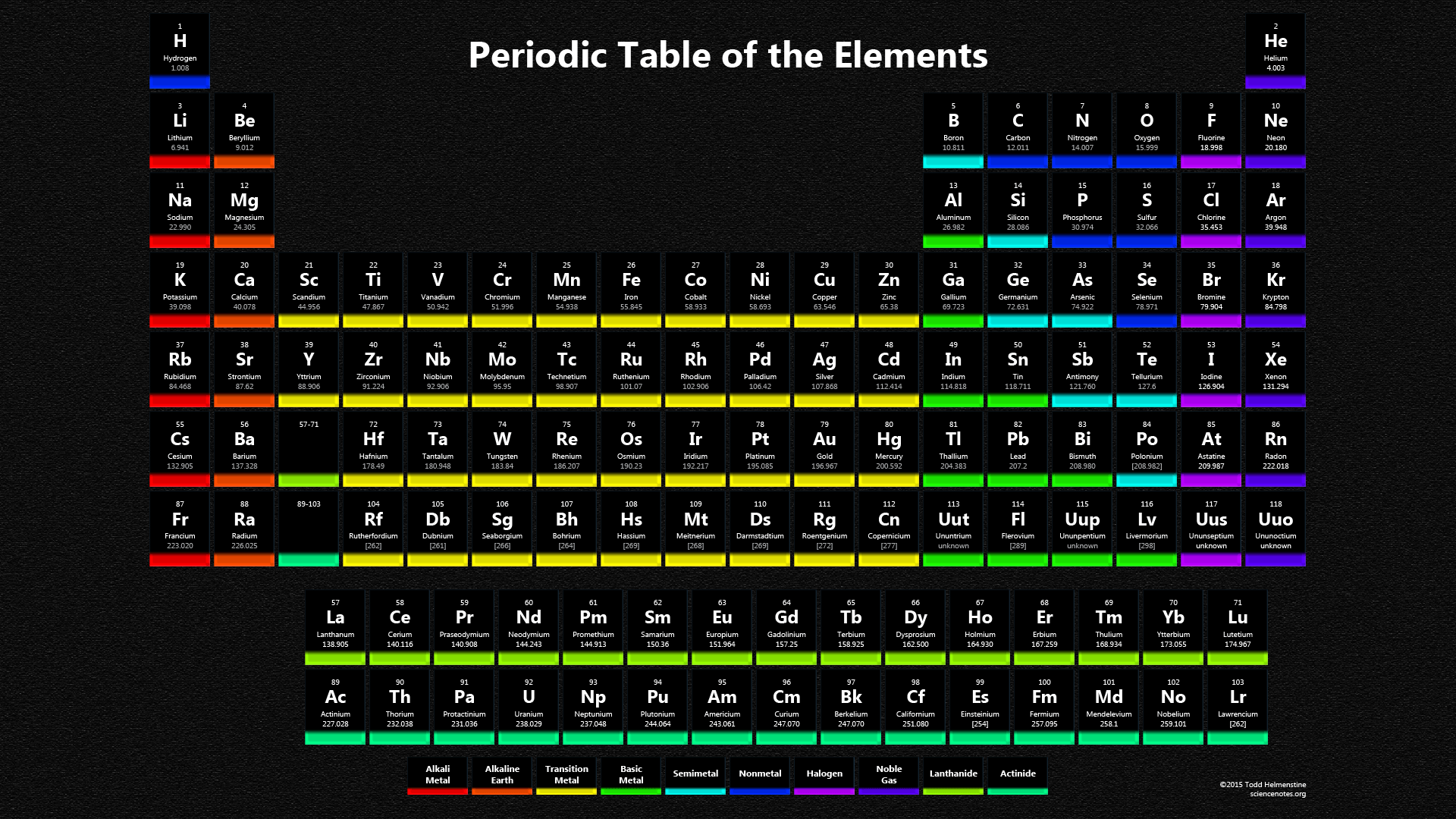 Cool Periodic Table