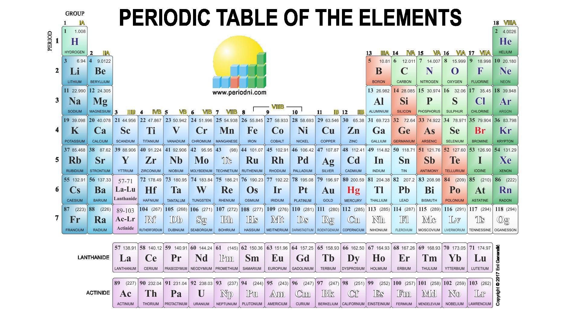 Periodic Table Of Elements Jpg New HD Periodic Tabl Periodic Table