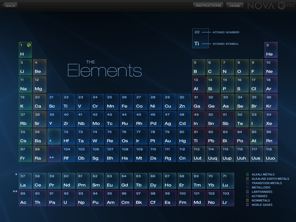 Periodic Table Wallpaper 1024x768 (584.14 KB)
