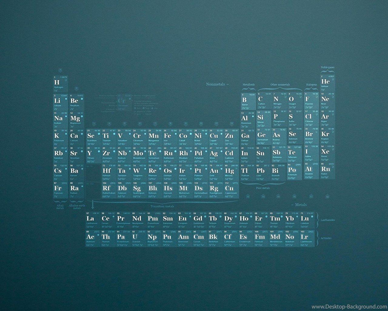 Periodic Table Wallpapers - Wallpaper Cave