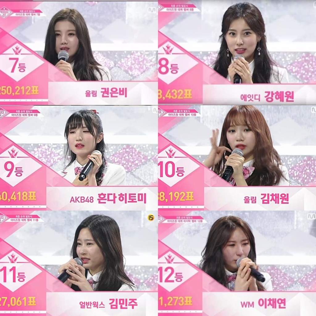 PRODUCE48 Final Rankings Members 1 Jang Wonyoung debut