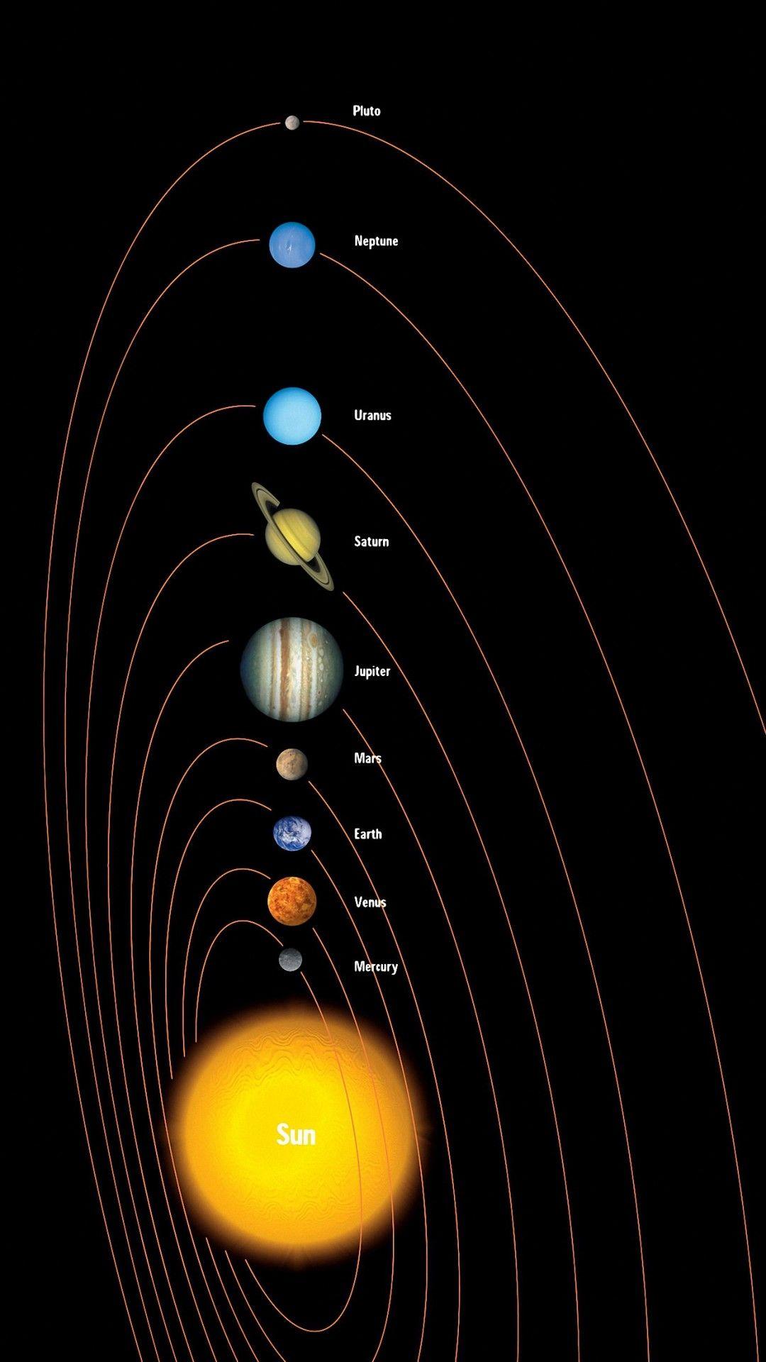 Aesthetic Solar System Wallpaper iPhone System Pics