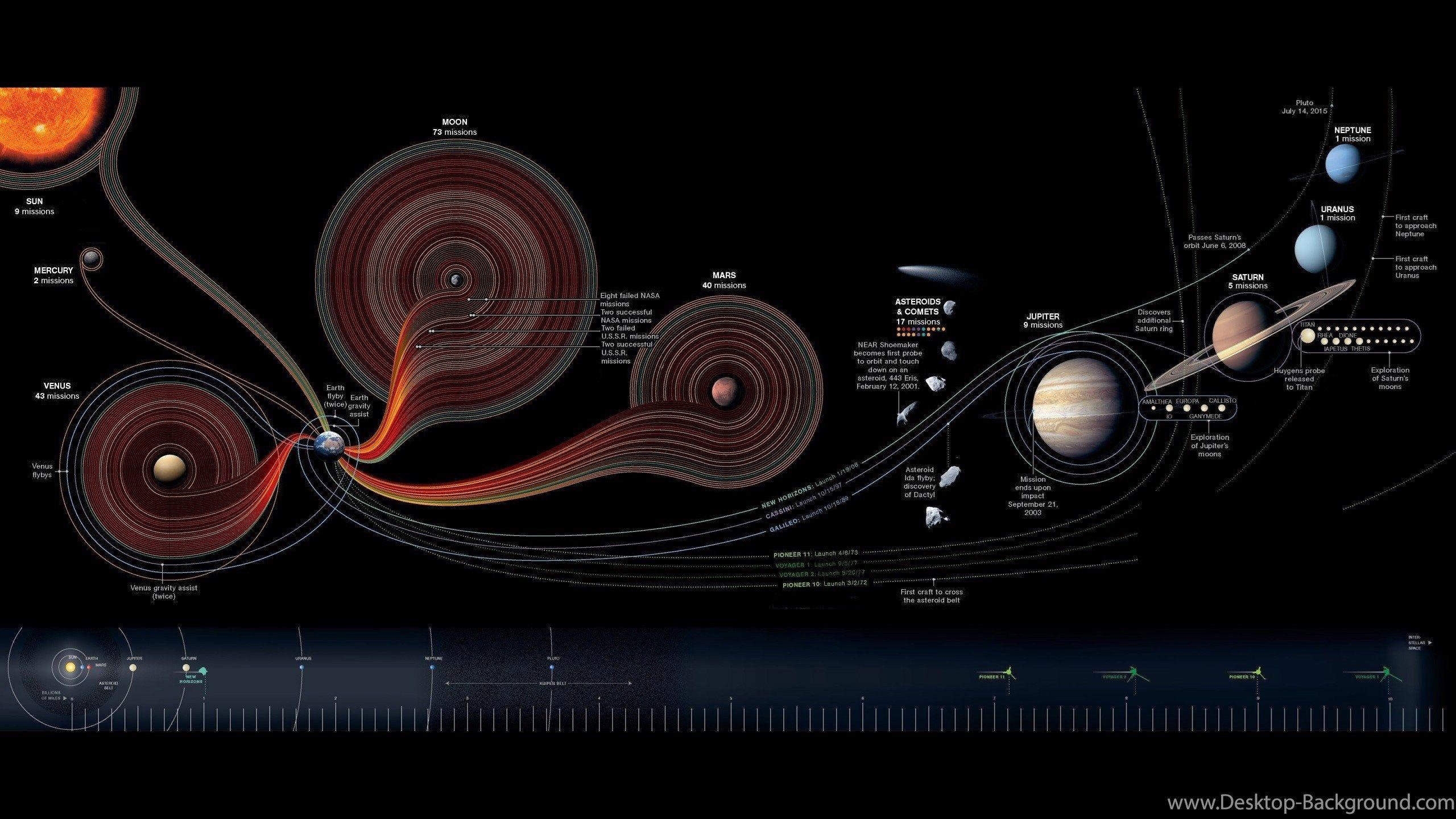 Space, Information, Solar System Wallpaper HD / Desktop