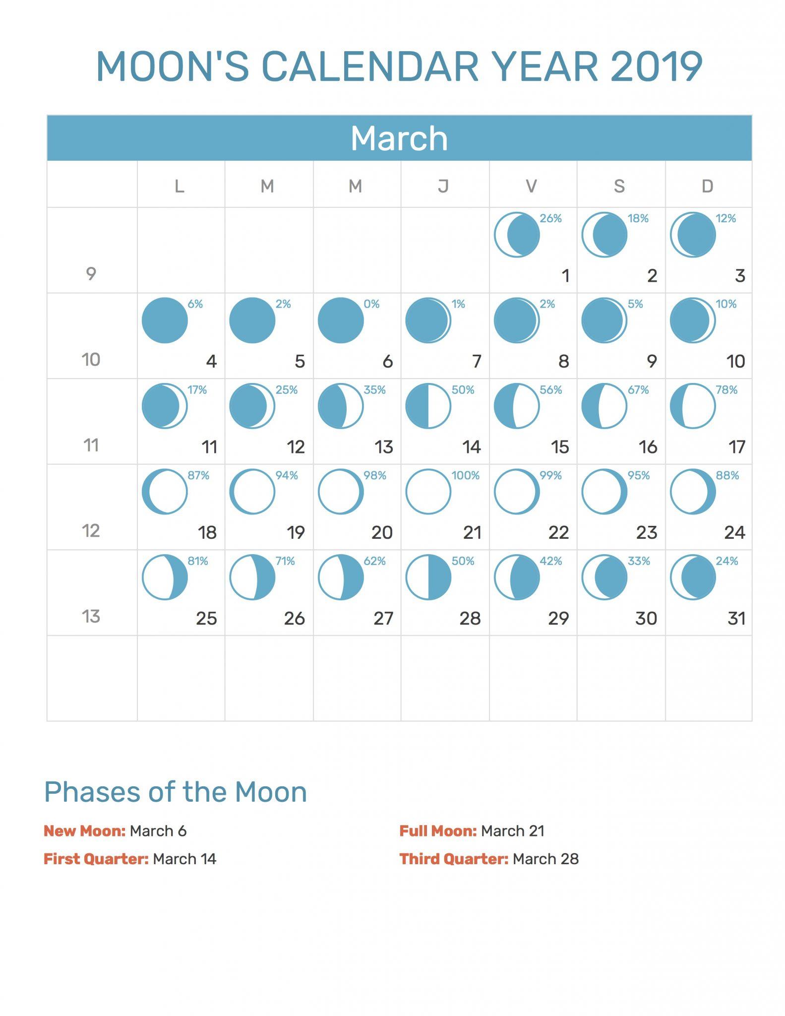 Blank Calendar For March 2019 Printable with Holidays Blank