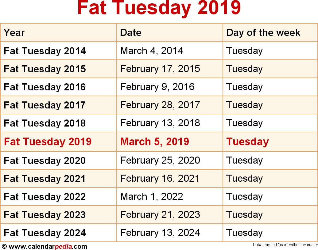 When is Fat Tuesday 2019 & 2020? Dates of Fat Tuesday
