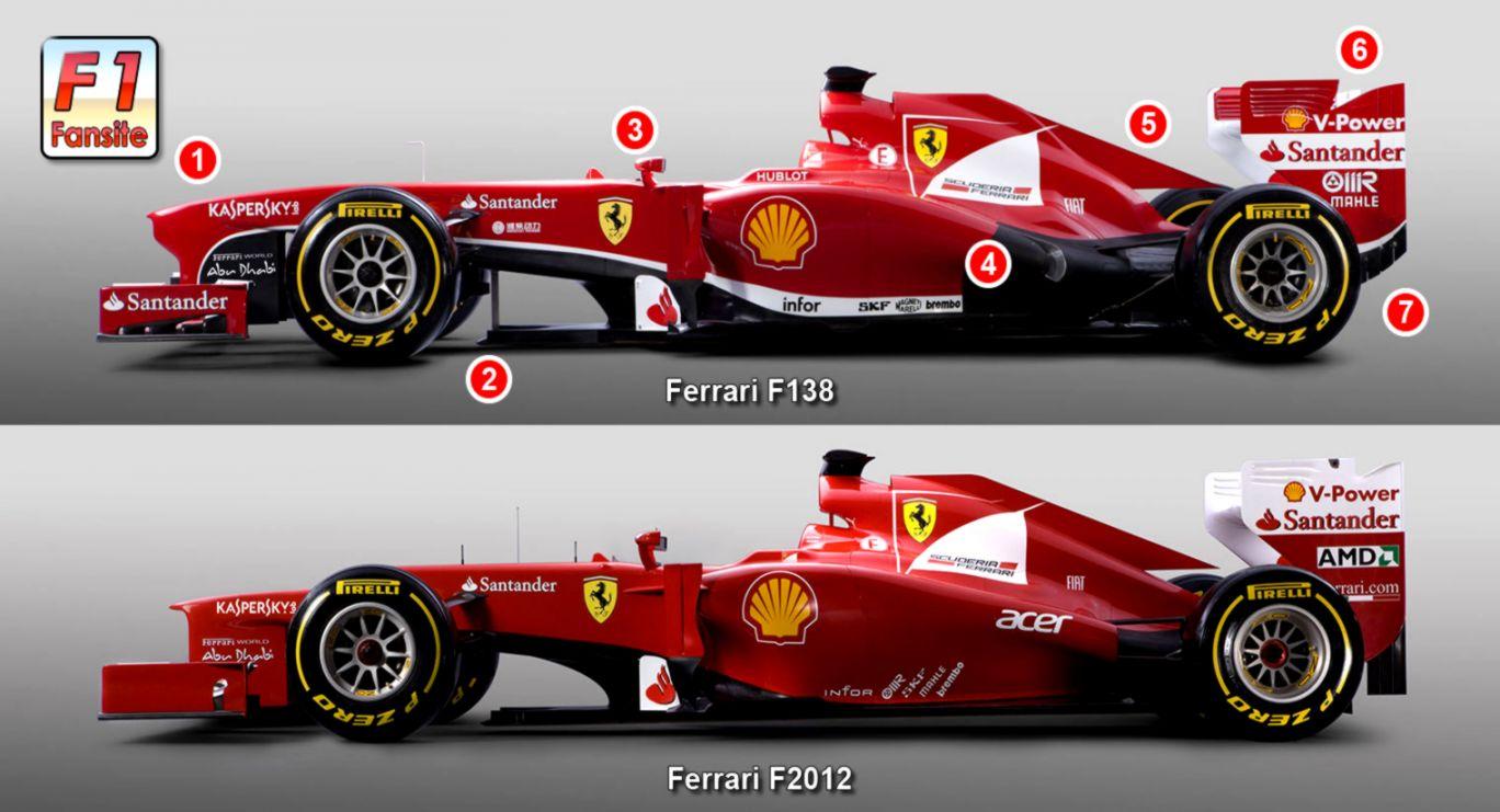 F1 2013 Race Car Wallpaper