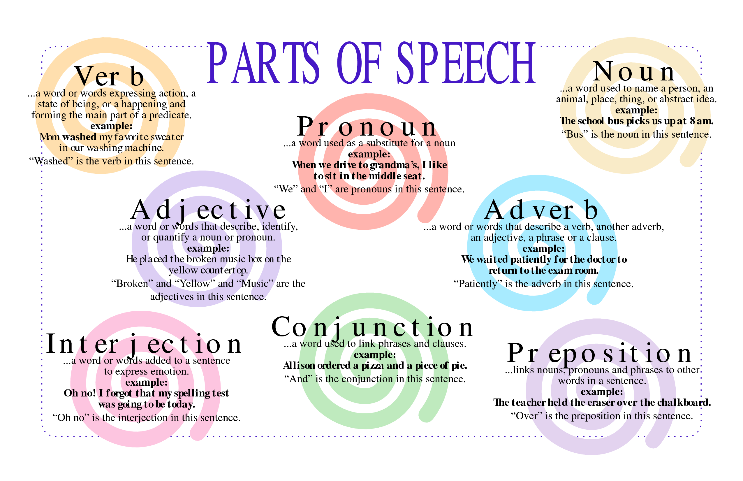 Parts of speech. Verbs, pronouns, nouns, adjectives, adverbs, interjections, conjunctions and prepositio. Nouns and pronouns, Part of speech noun, Parts of speech
