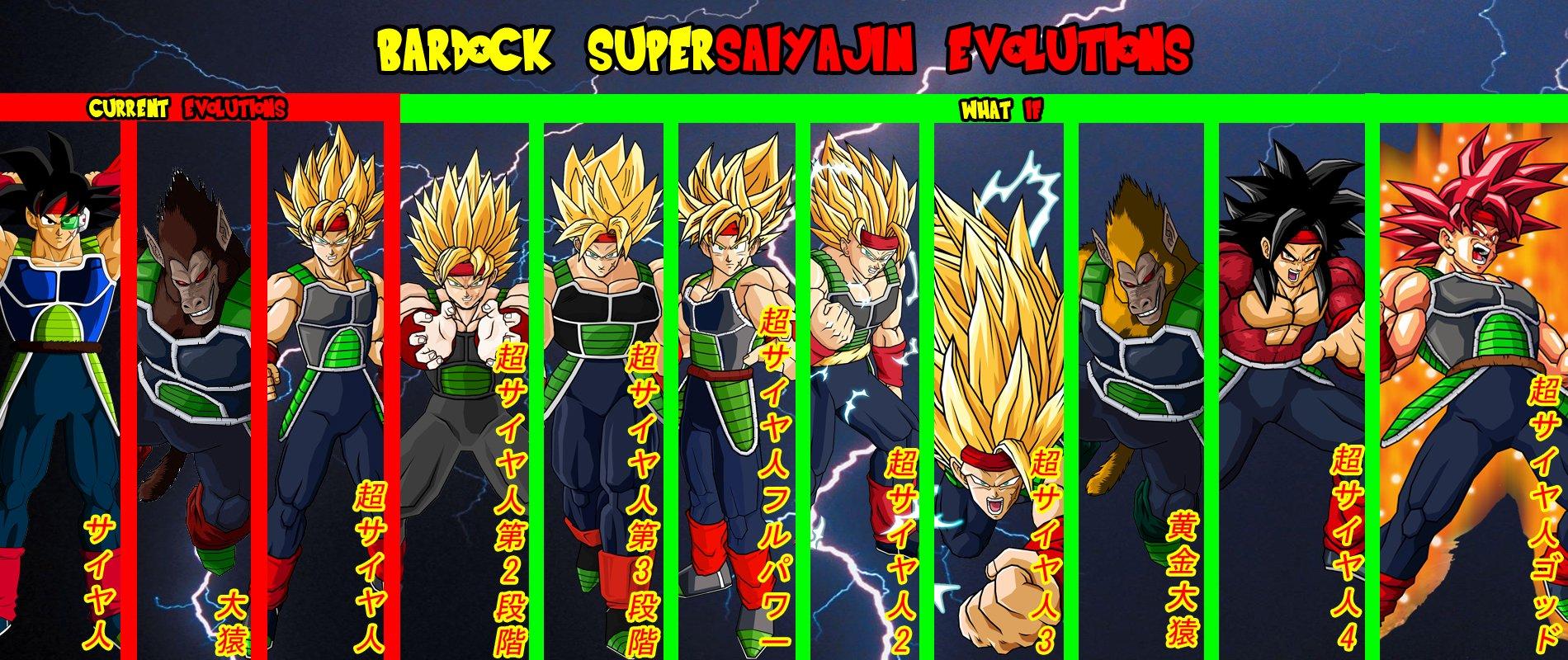 Bardock Supersaiyajin Evolutions Wallpaper