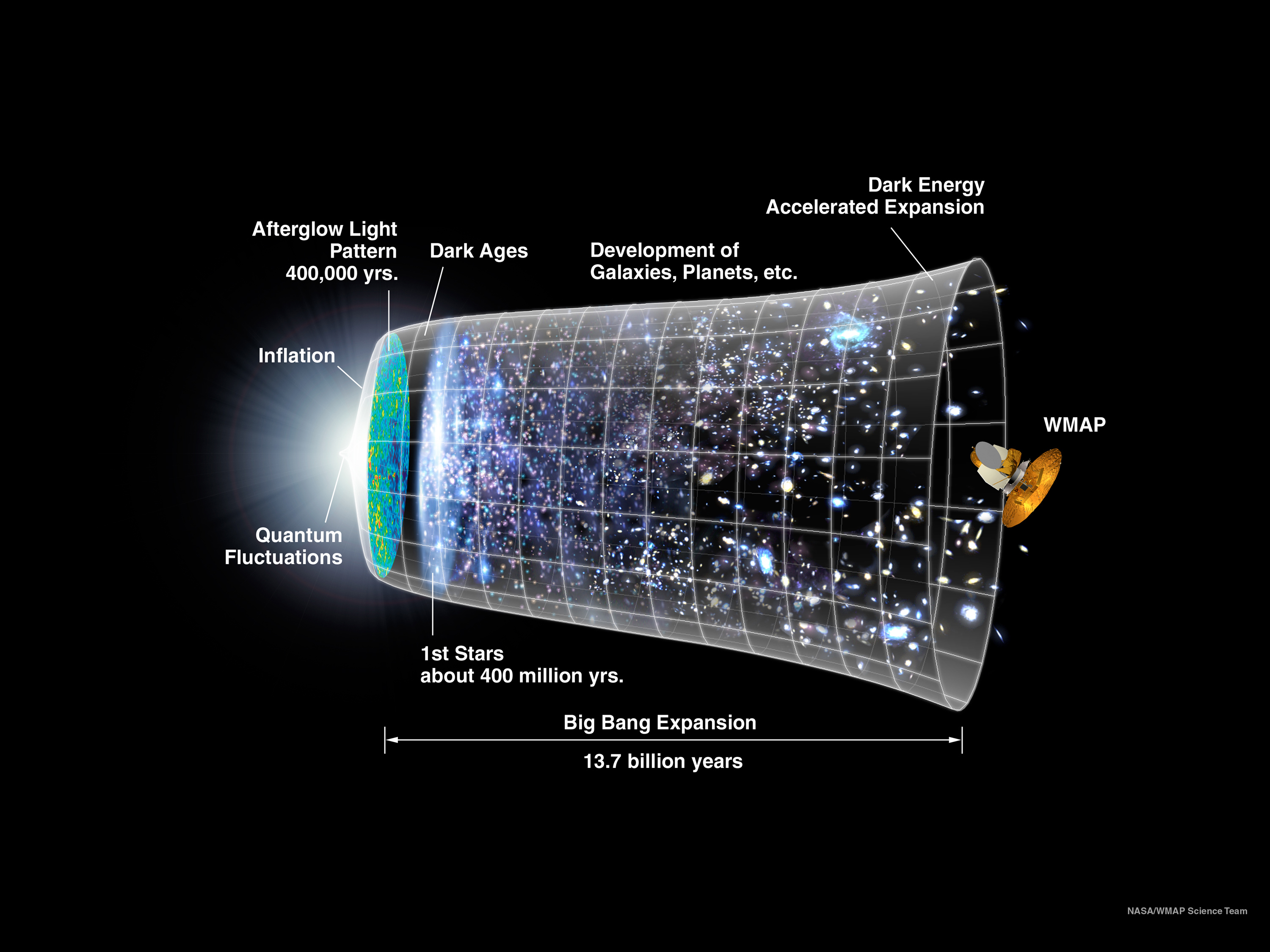 Images: Peering Back to the Big Bang & Early Universe