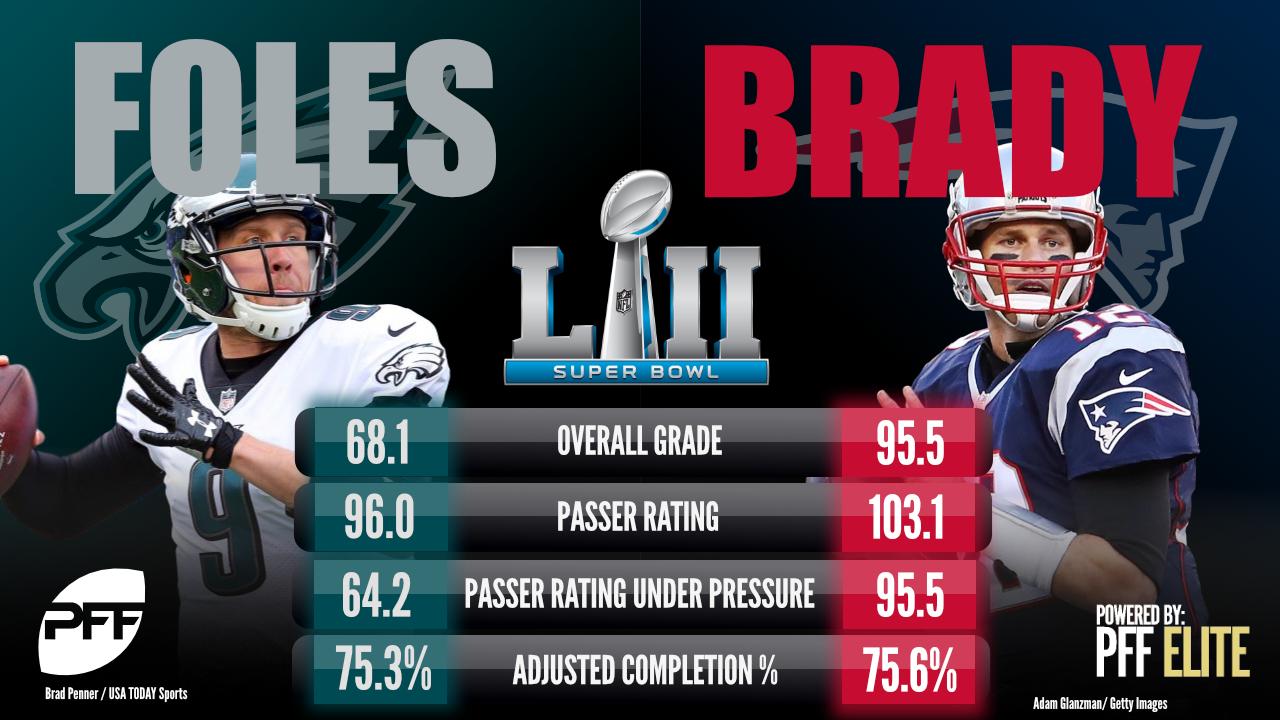 PFF's ultimate visual preview for Super Bowl LII. NFL Analysis
