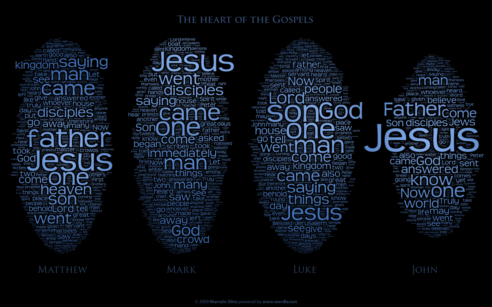Christian Music Wallpaper