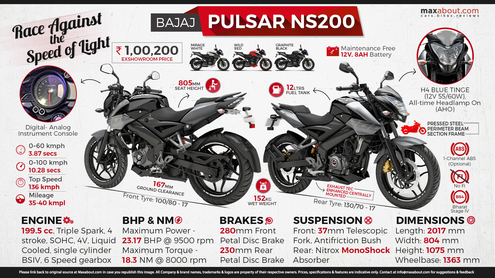 Bajaj Pulsar NS200: Race Against the Speed of Light