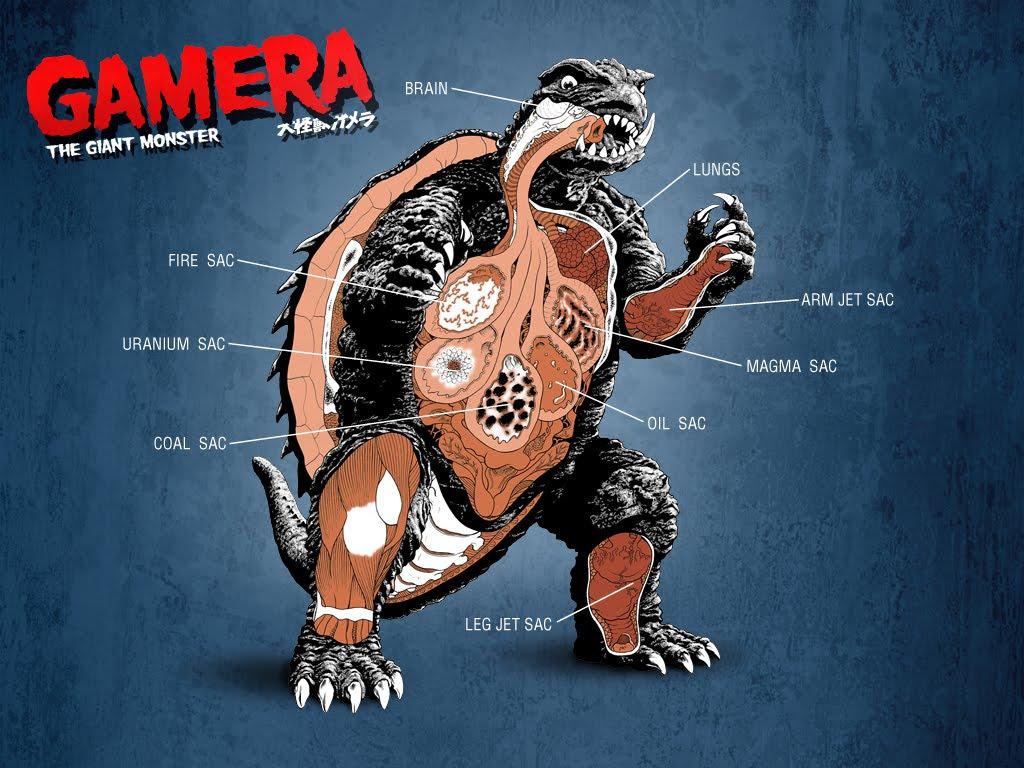 Monster Island News: Gamera DVD Tuesday! Normally Godzilla