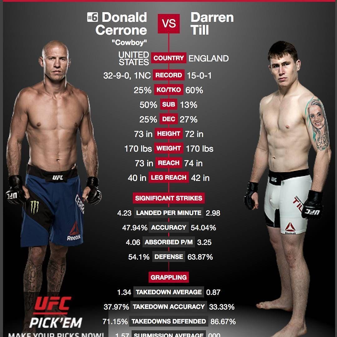 Darren Till UFC. UFC, MMA, Ufc fighters