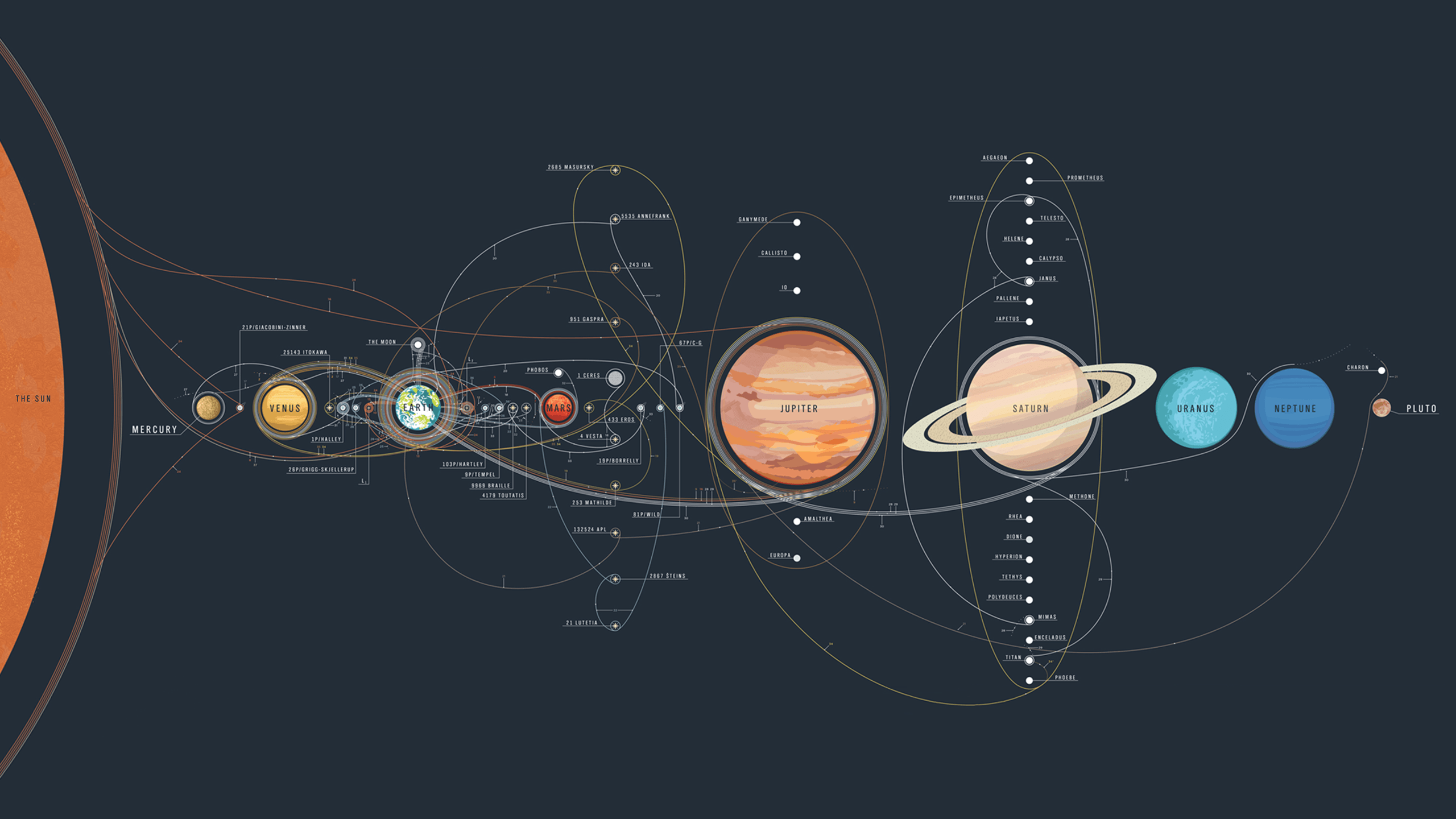 The history of space exploration in a single map [1920x1080]
