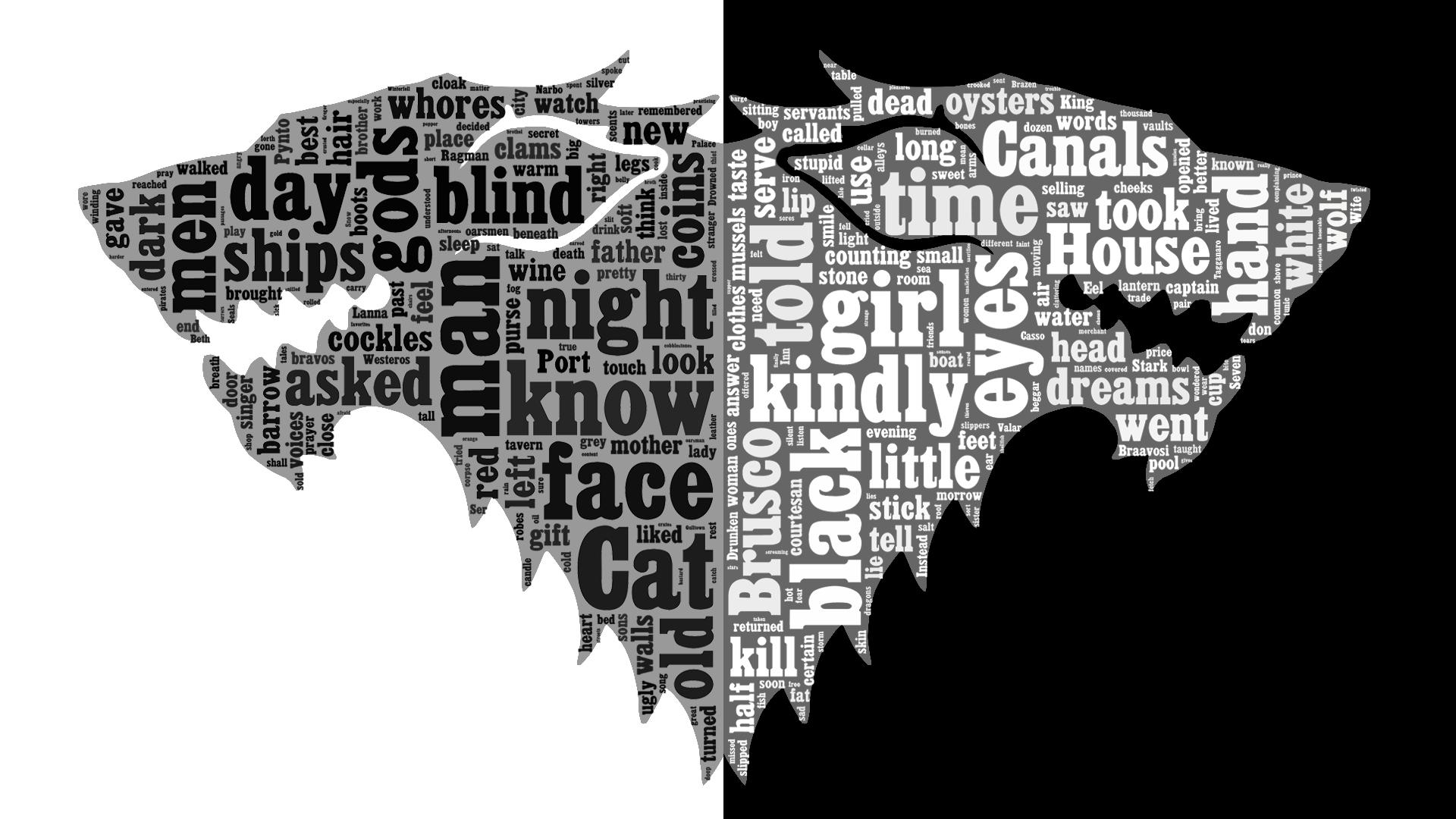 A Song of Ice and Fire image ASOIAF Word Cloud Stark HD