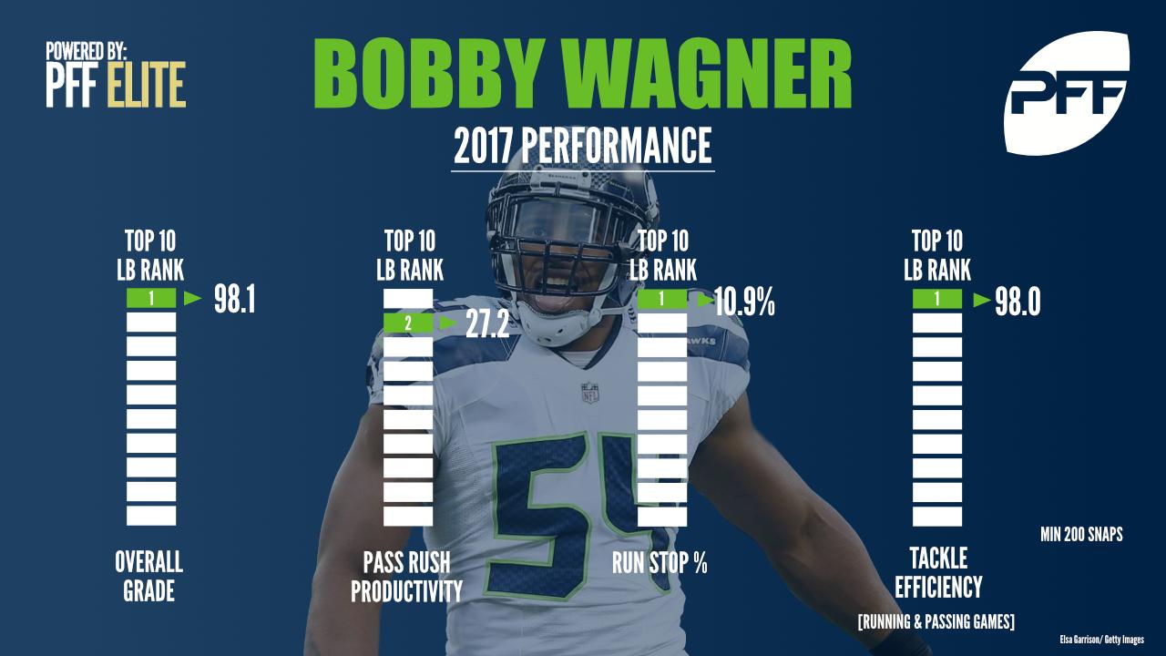 Bobby Wagner's play will determine how good the Seahawks defense