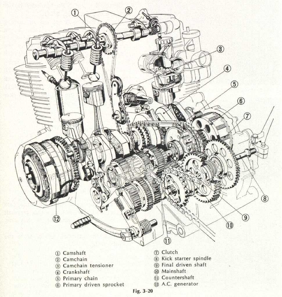 Honda CB750 Engine Cutaway. Bikes. Honda CB Motorcycle engine