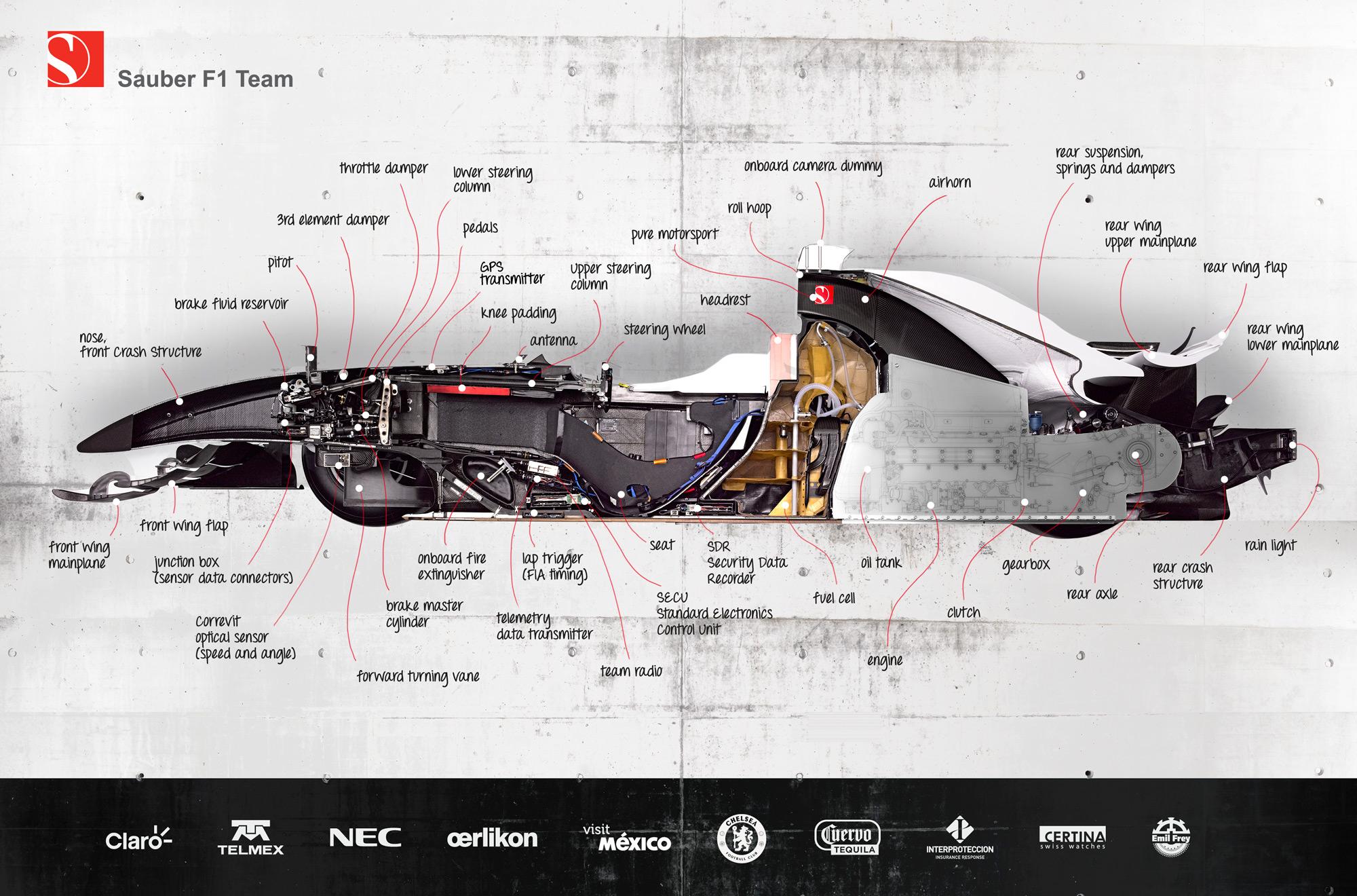 AUSmotive.com Sauber F1.08 cutaway wallpaper