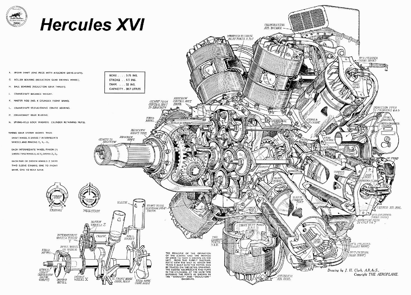 Hercules XVI engine cutaway. Esquemas. Radial engine, Aircraft
