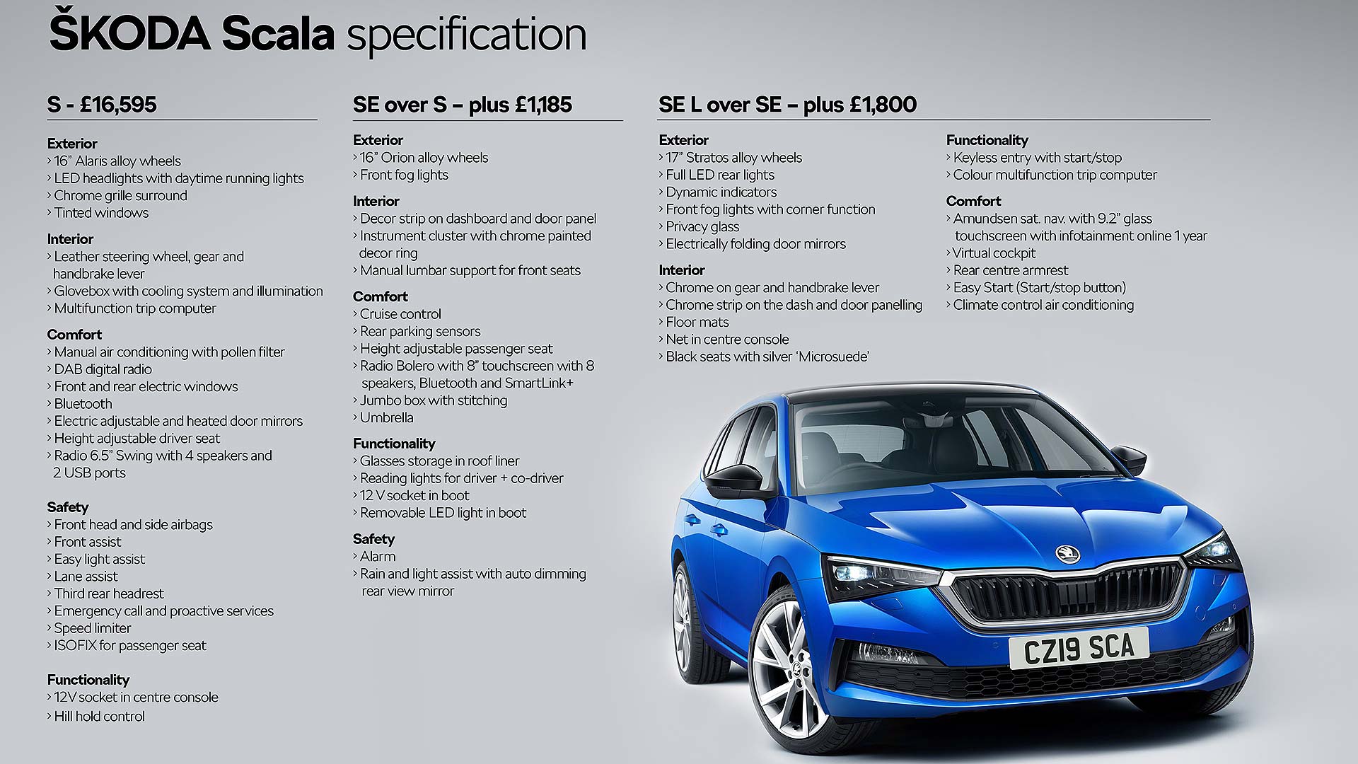 Skoda Scala: Prices and specs of new Ford Focus fighter revealed