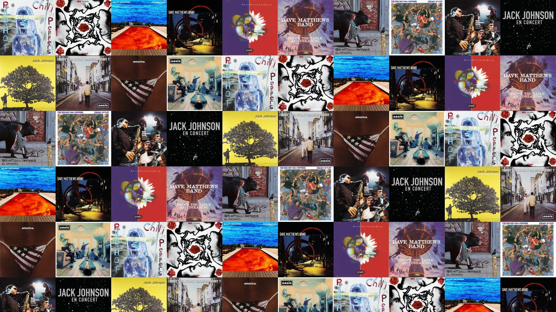 Red Hot Chilli Peppers By Way Blood Sugar Wallpaper « Tiled