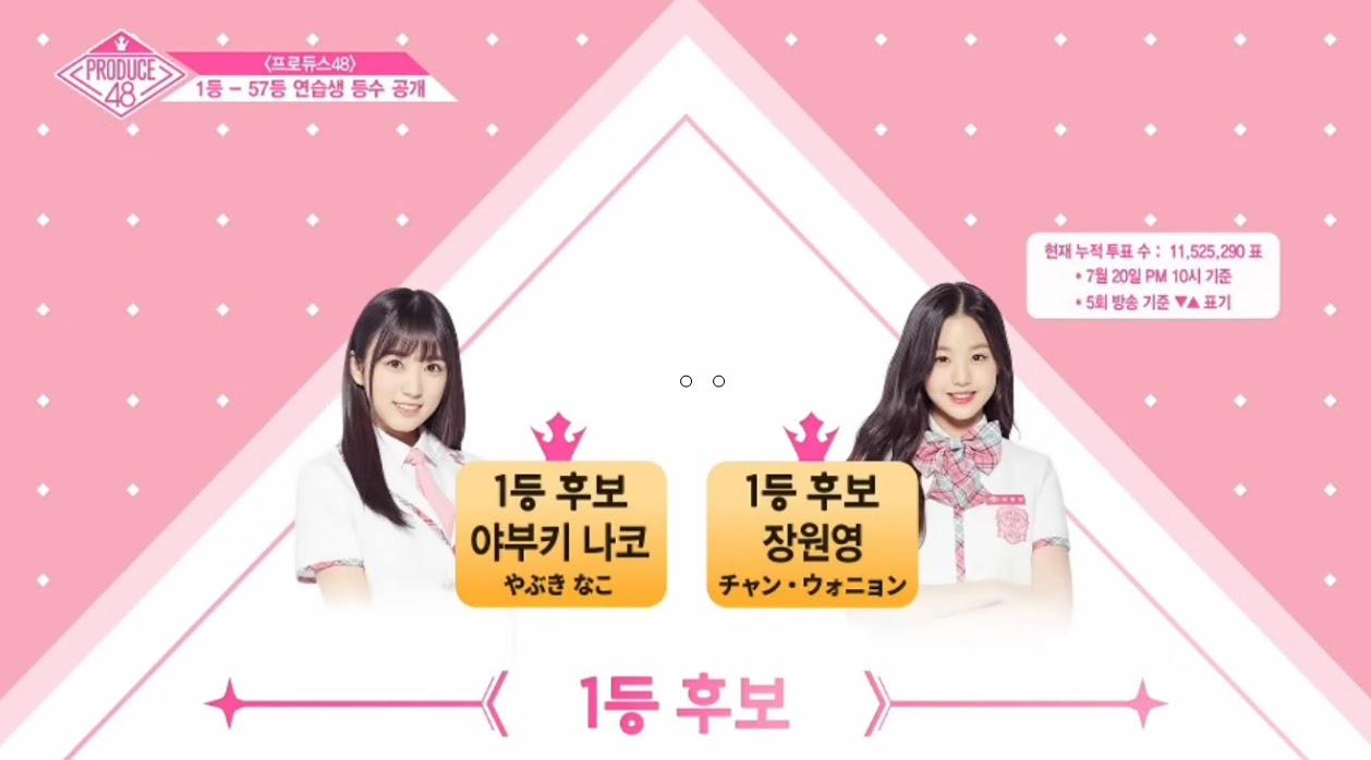 These Are The Girls Leading The “Produce 48” Rankings After Episode