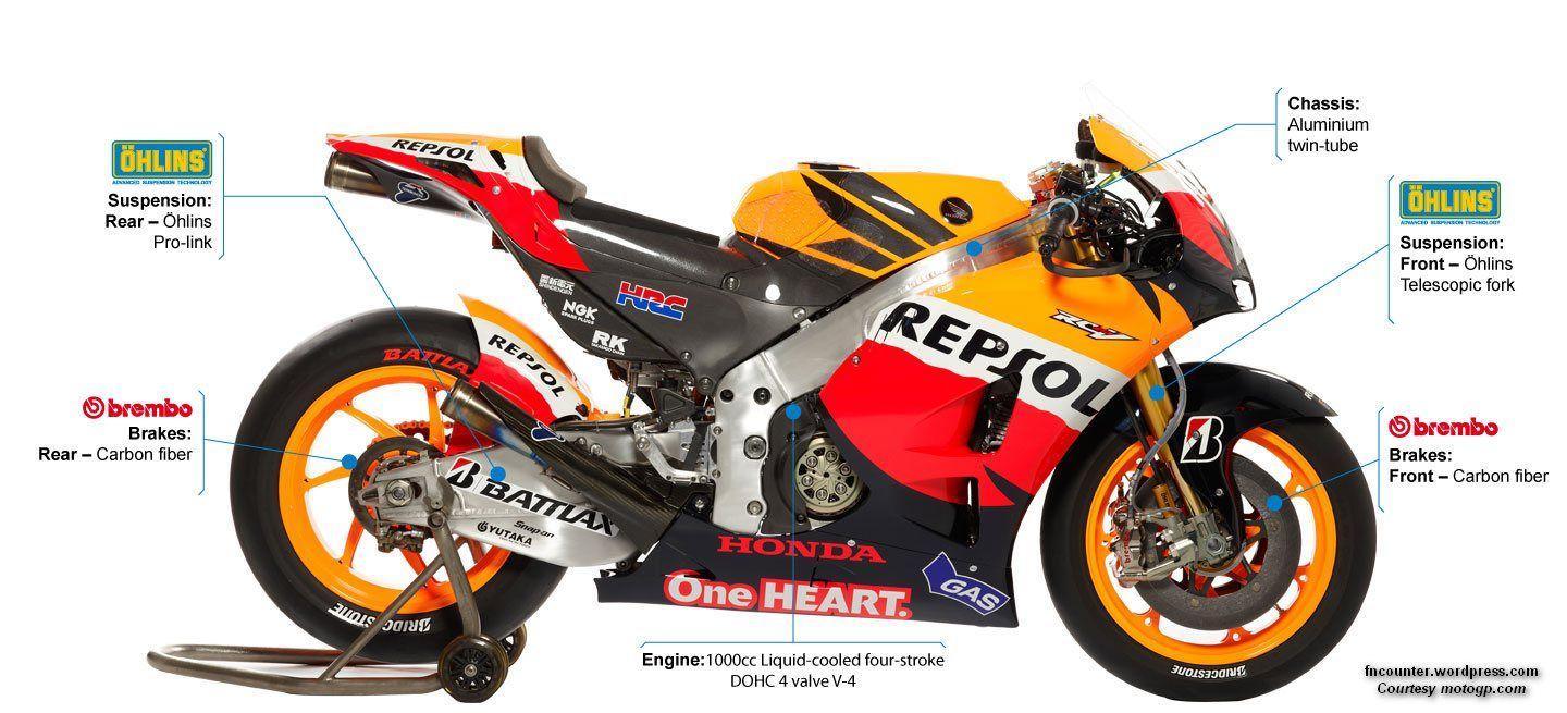 Honda RC213V Repsol Team Specification HD Wallpaper Widescreen