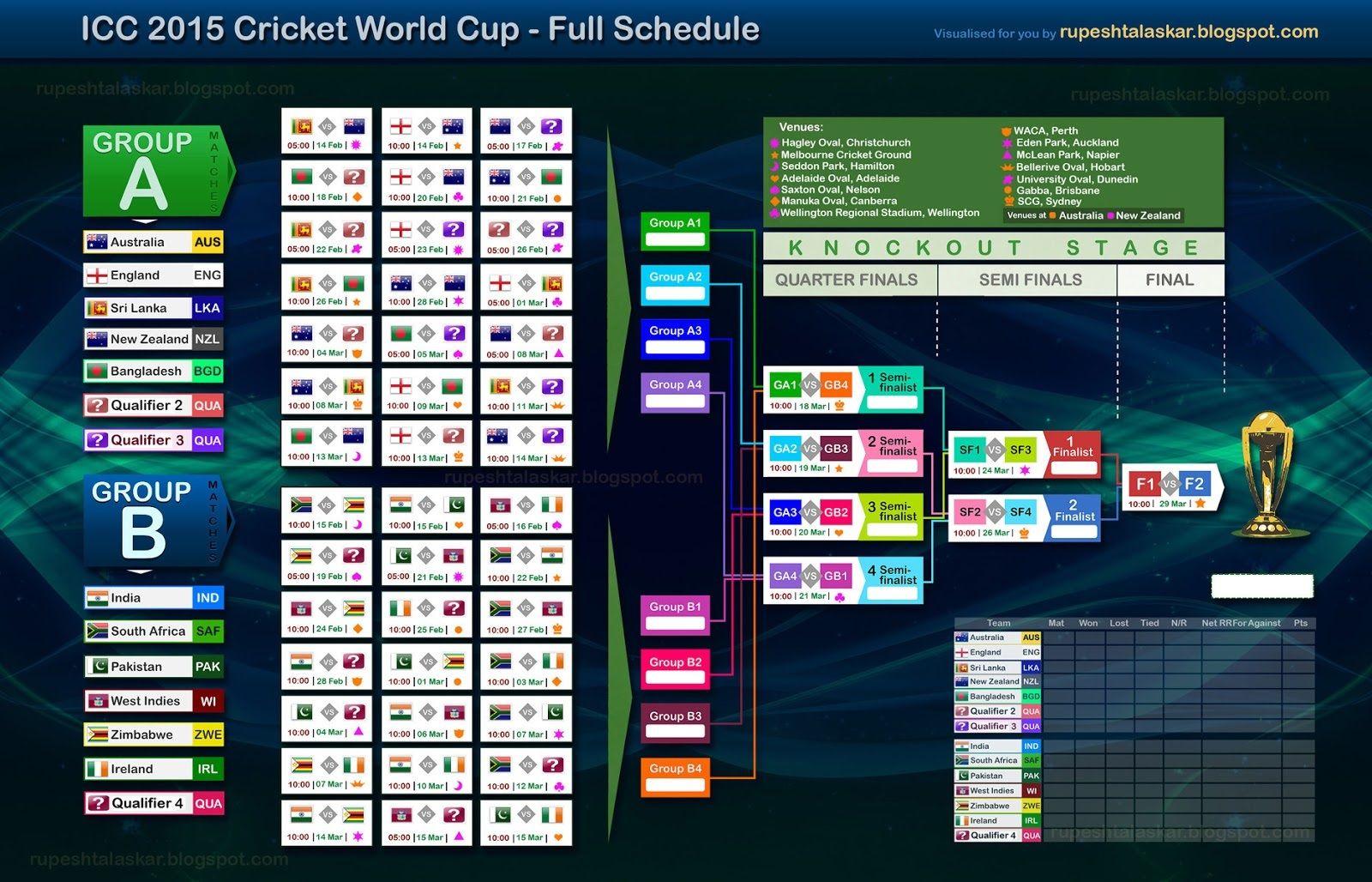 cricket world cup 2015 schedule. World Cup. World cup schedule