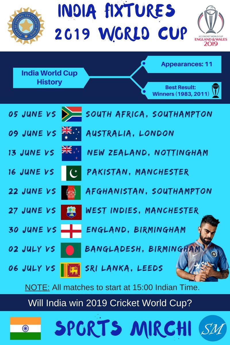 Team India's fixtures at 2019 cricket world cup. #Cricket #India