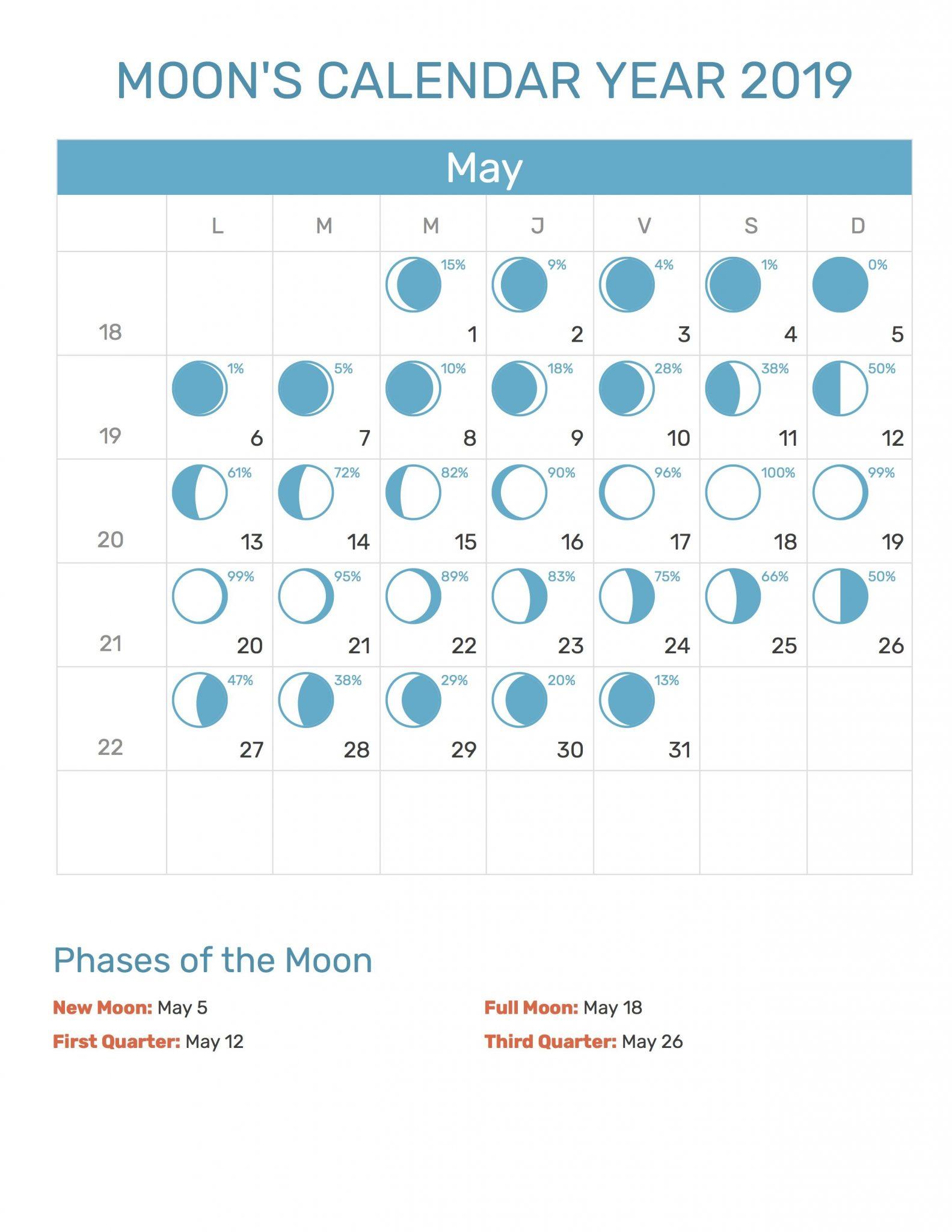 Full Moon May 2019 Wallpapers Wallpaper Cave
