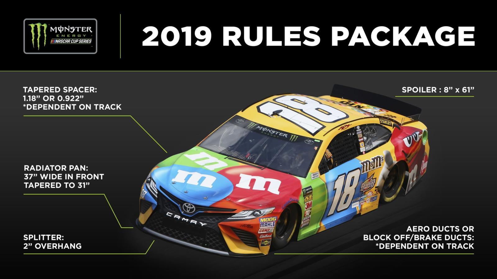 LVMS statement on NASCAR's new rules package for 2019. News. Media