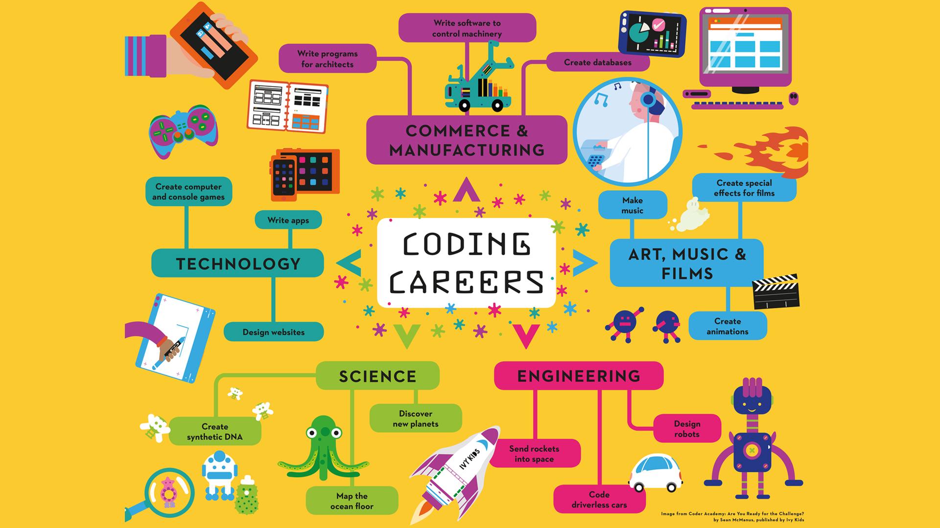 Scratch Programming Wallpapers Wallpaper Cave Scratch Programming Wallpapers Wallpaper Cave