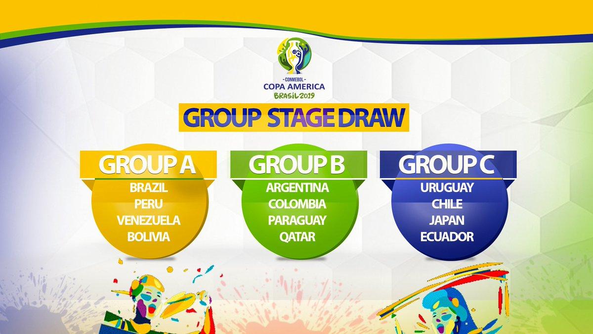 CONMEBOL Copa America 2019 Groups Stage Draw: Fixtures, Schedule