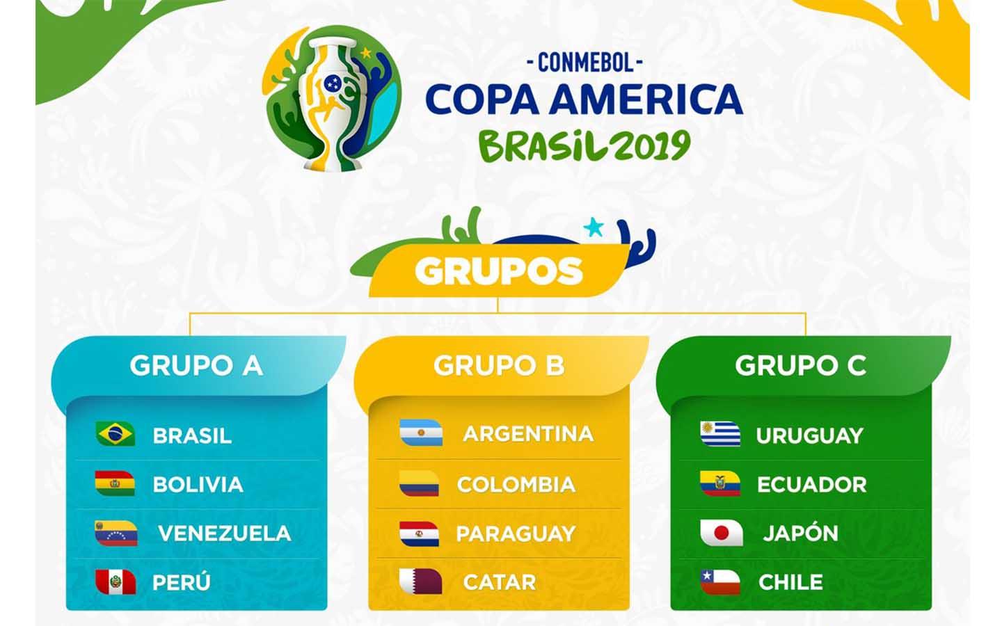 Colombia, en el mismo grupo de Argentina en la Copa América