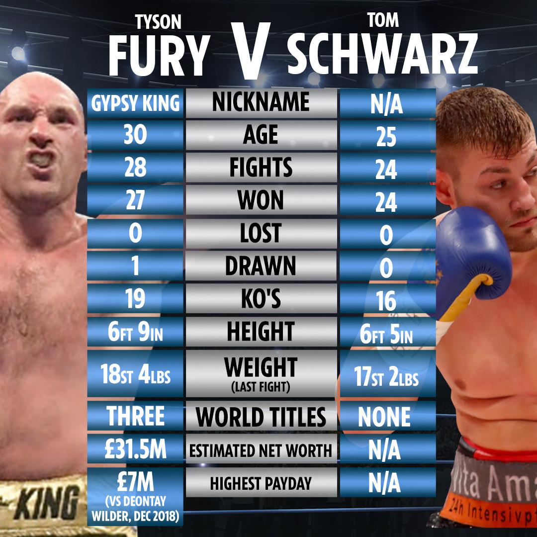 Tyson Fury Vs Tom Schwarz Wallpapers - Wallpaper Cave