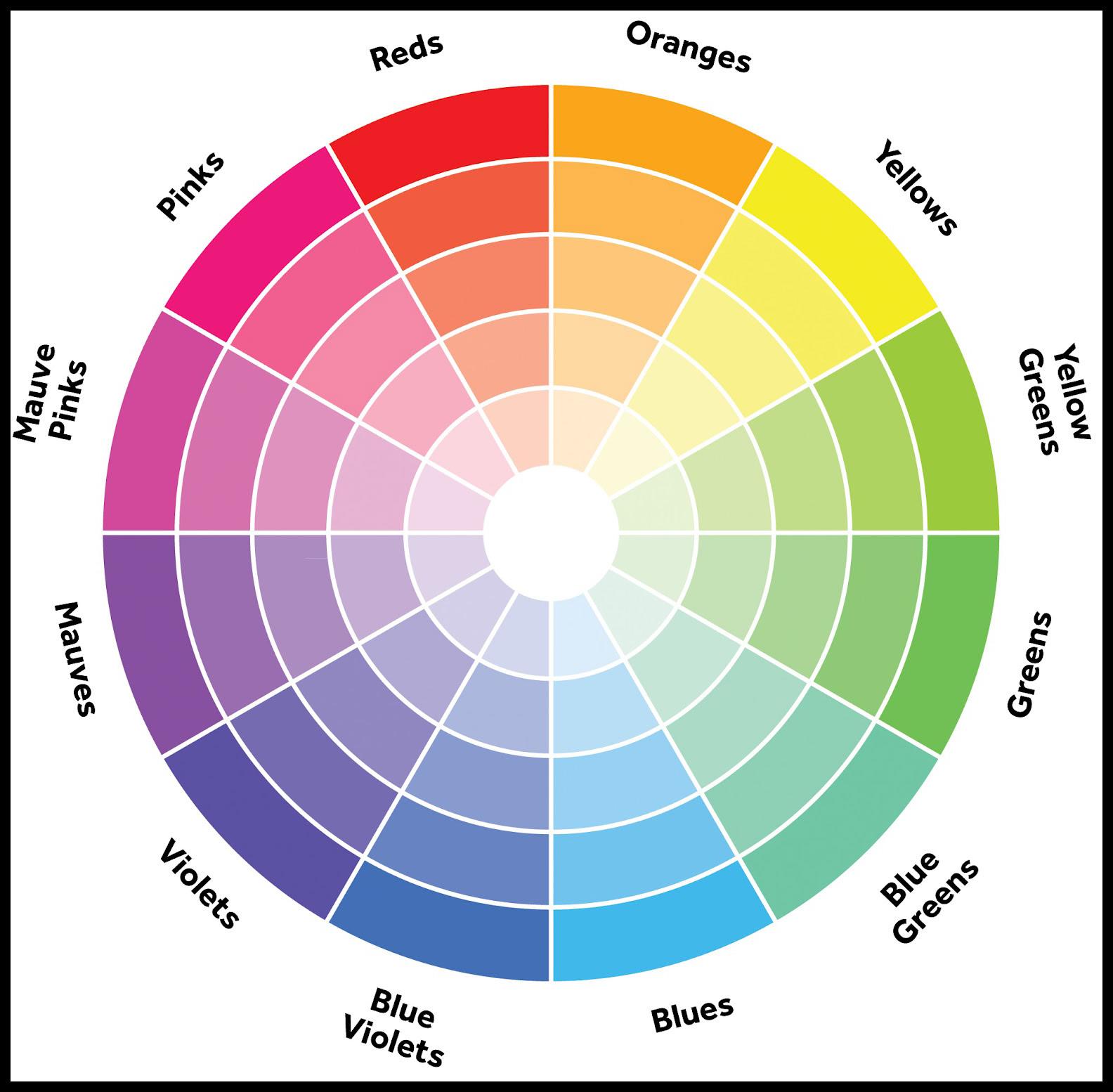 Best HD Colour Wheel Wallpaper